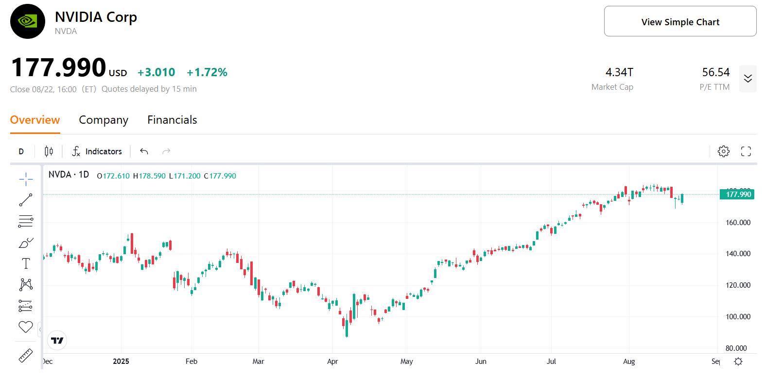 nvda-stock-price