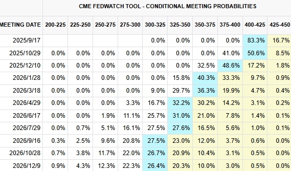 cme-rate