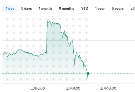 pdd-pre-market-price