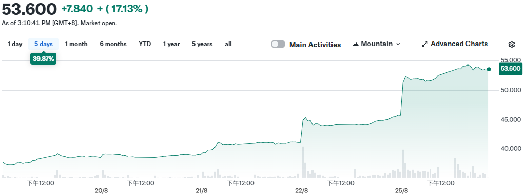 nio-hk-stock-price