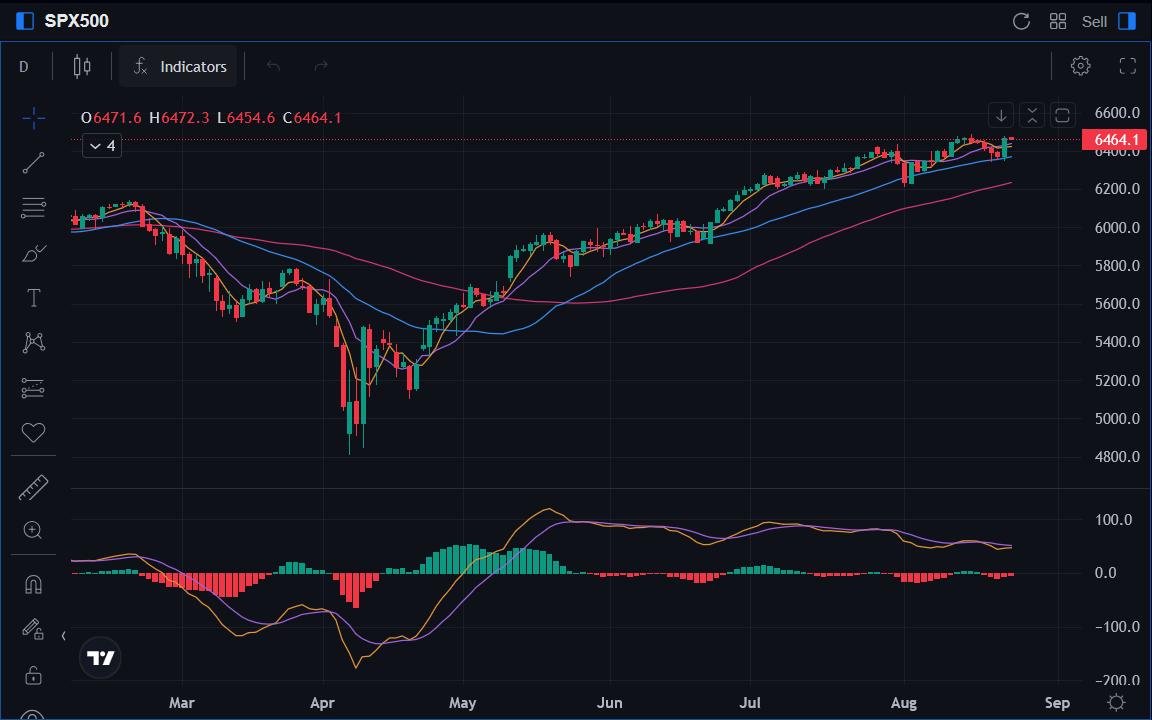 SPX-Chart