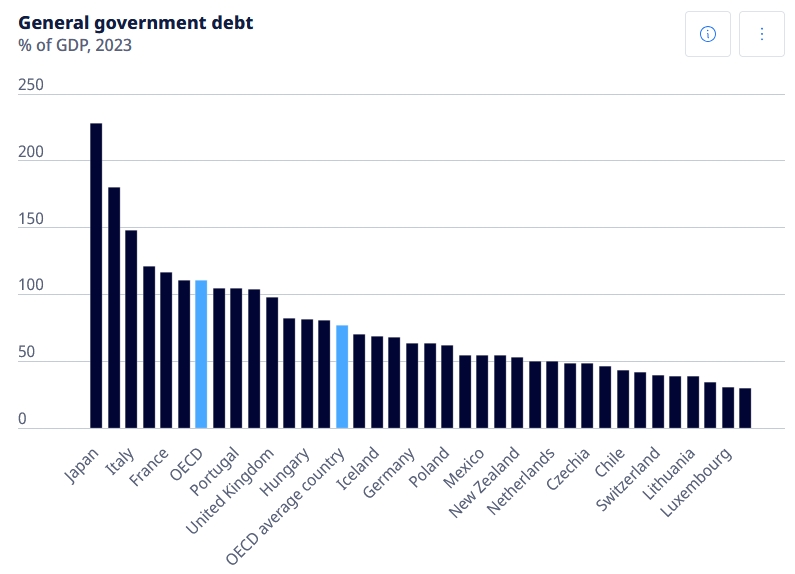japan-government-debt-ratio