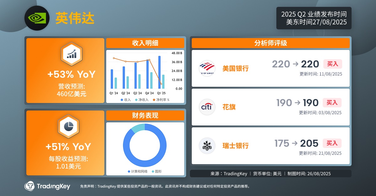2026-q2-nvidia-earnings-preview-tradingkey-cn