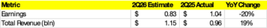 CrowdStrike earning
