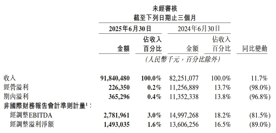 meituan-earnings-q2