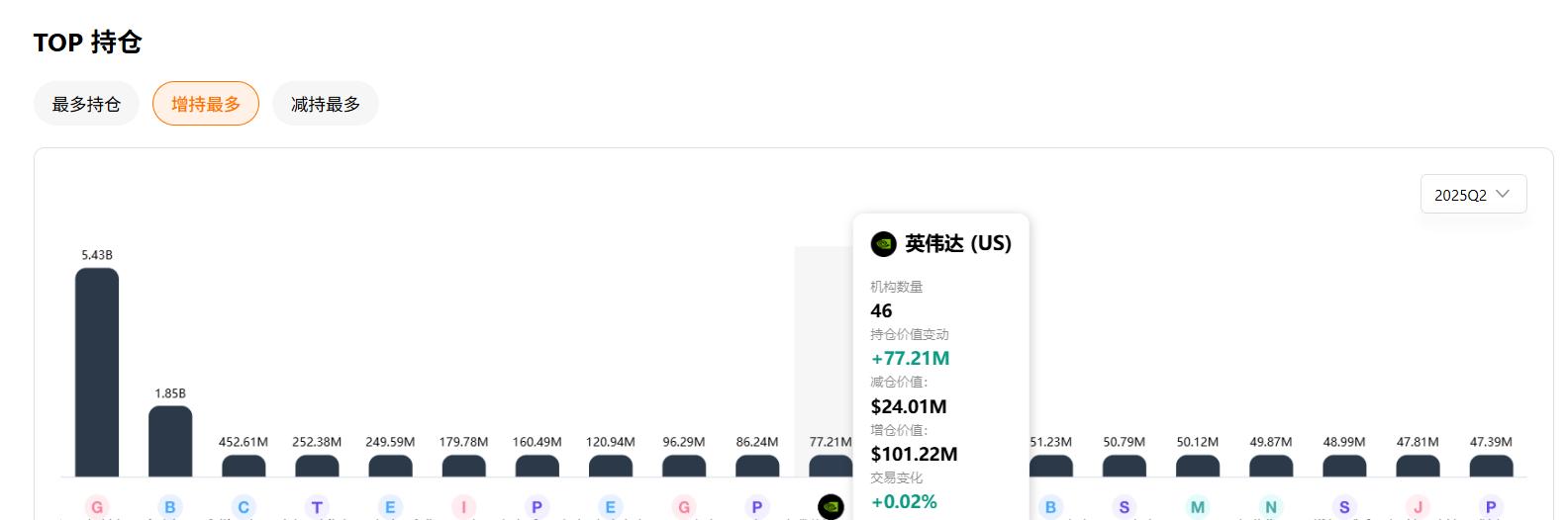star-investors-top