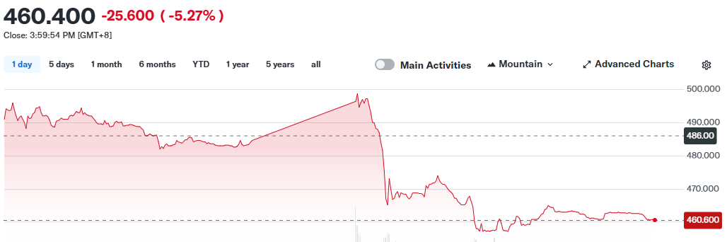 mixue-stock-price