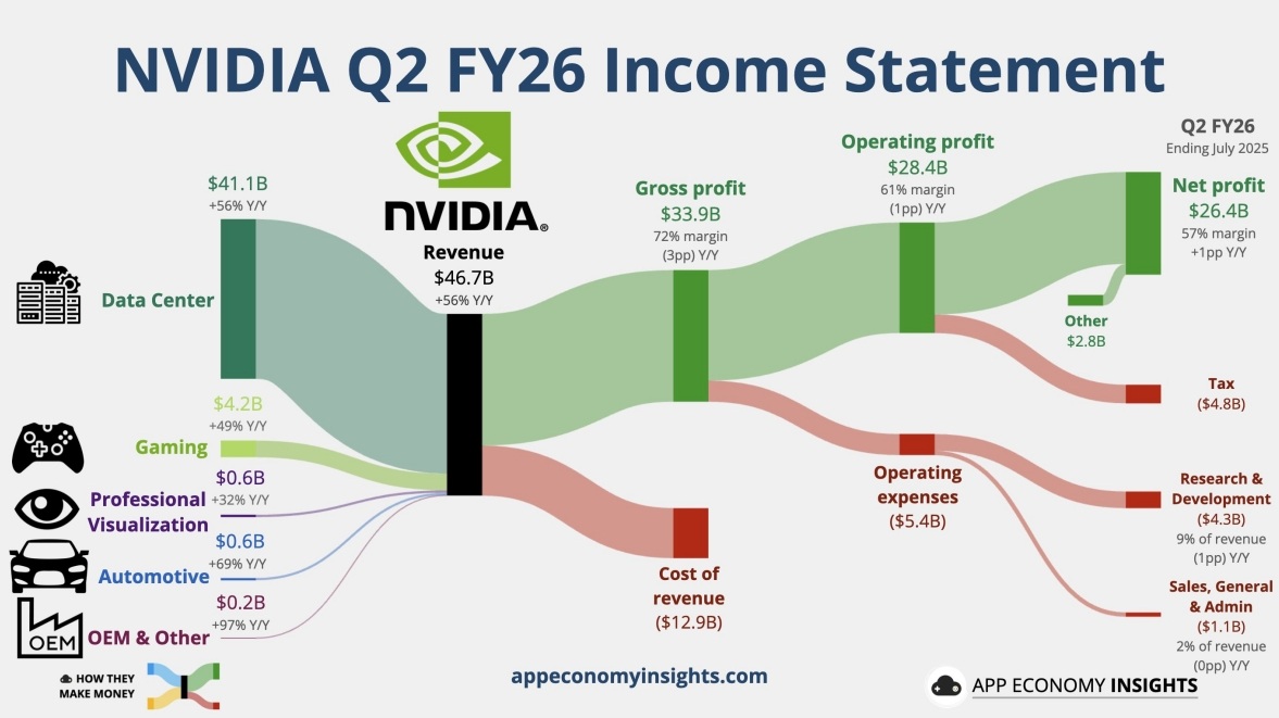 nvidia-earnings-q2-2026-nvda
