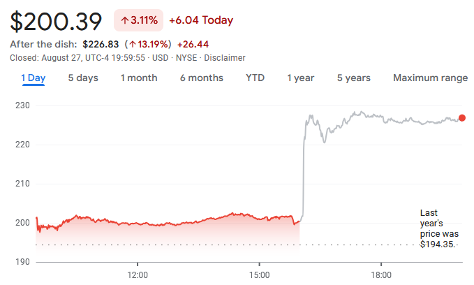 snowflake-stock-price