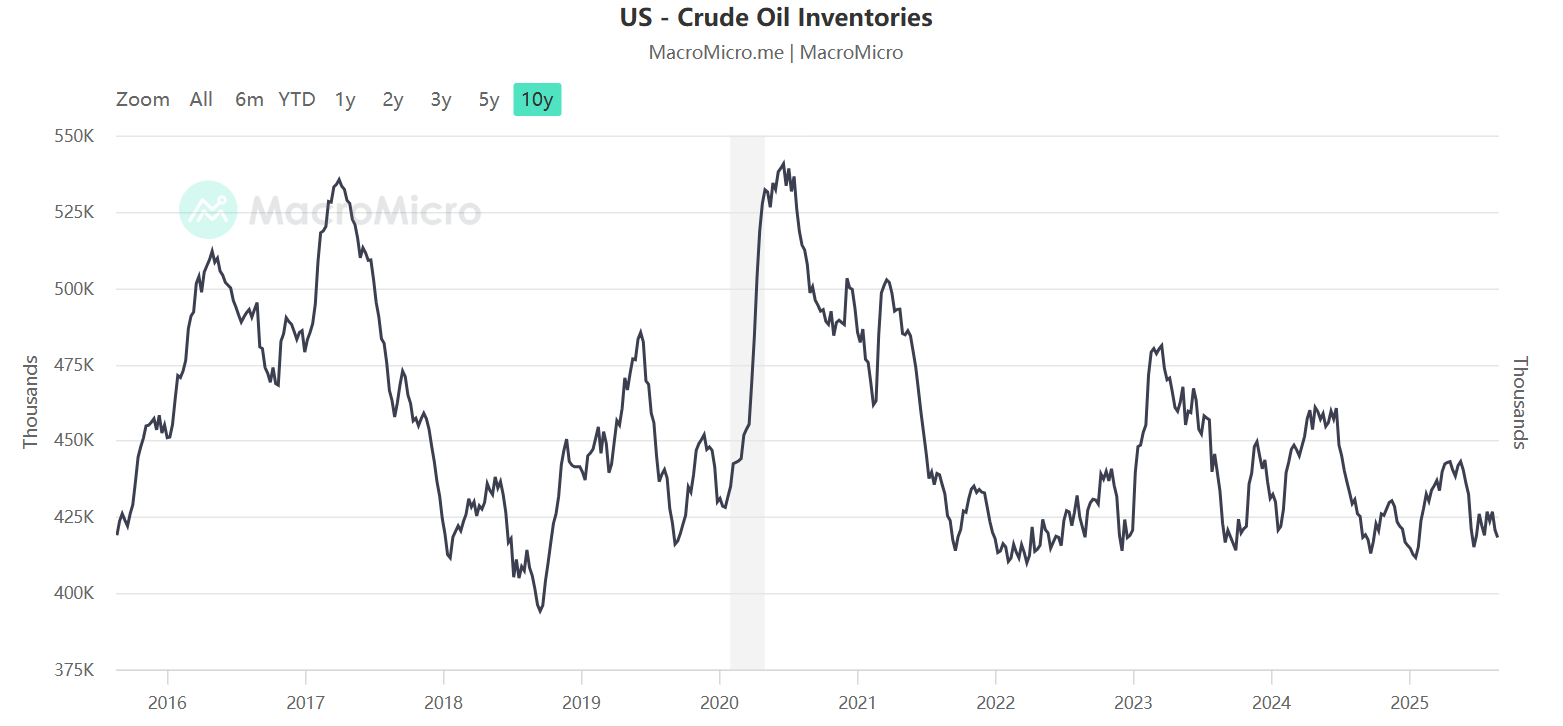 us-oil-inventory