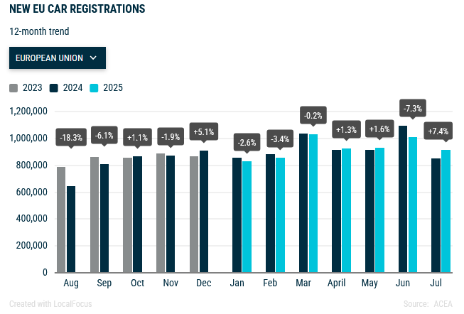 eu-car-registration
