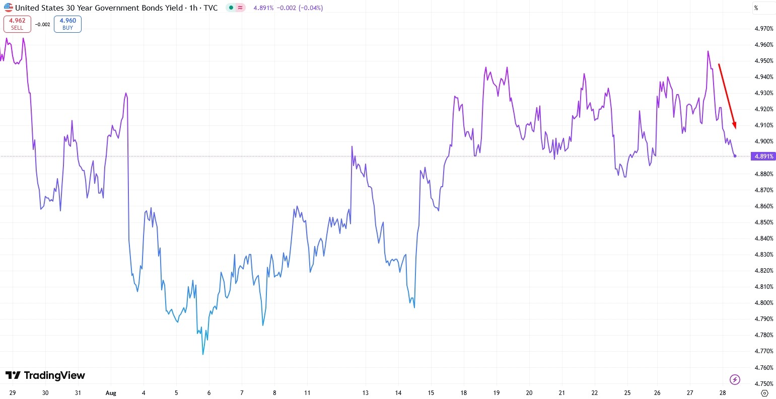 us-30-year-bond-yield-tradingview