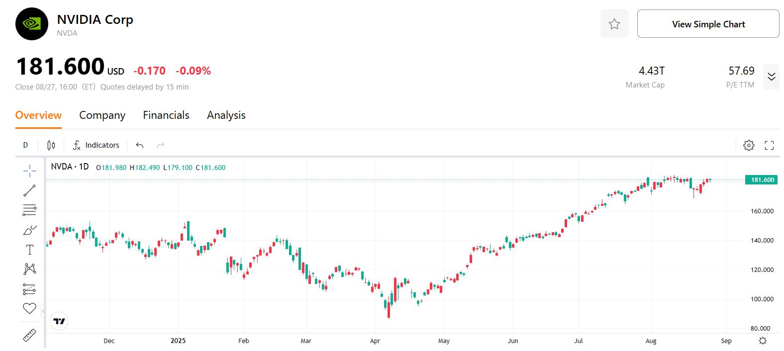 nvda-stock-price