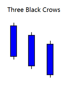 three-black-crows