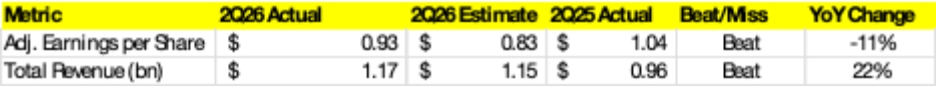 earning