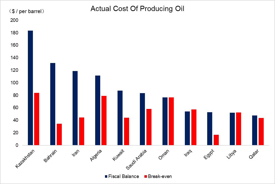 actual-cost-of-producing-oil