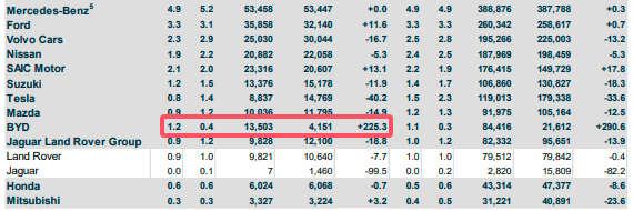 new-eu-car-category