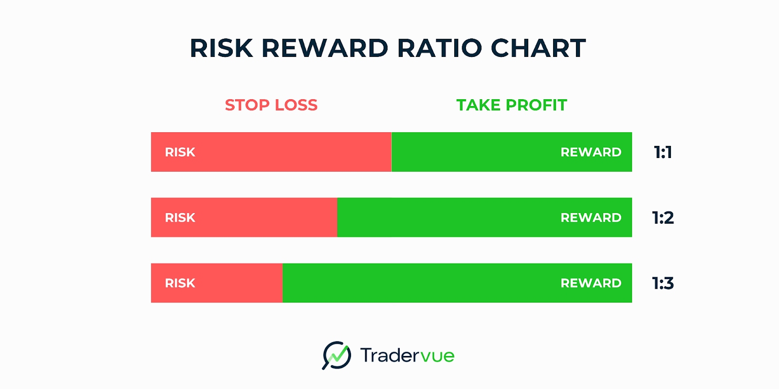 risk-reward-ratio-chart