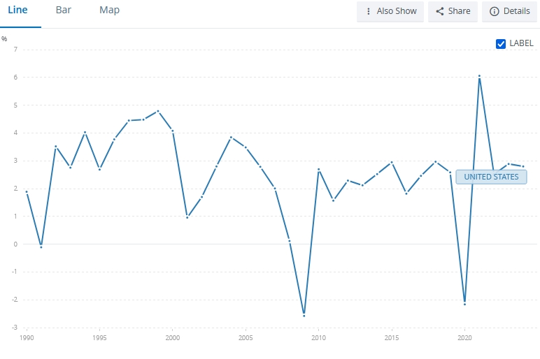 us-gdp-growth-rate-yoy