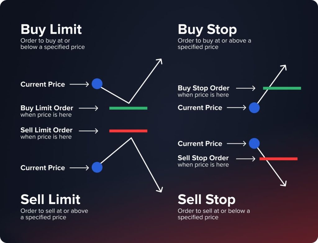  stop-loss