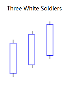 three-white-soldiers