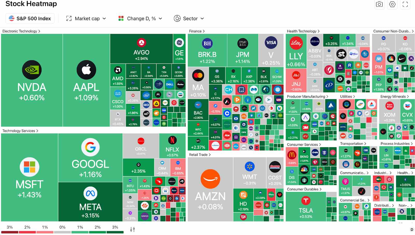stock-heatmap