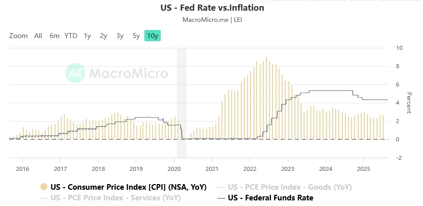 us-fed-rate-inflation