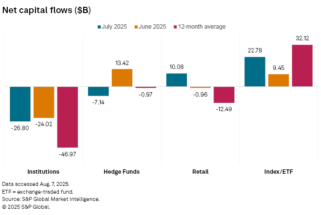 net-capital-flows