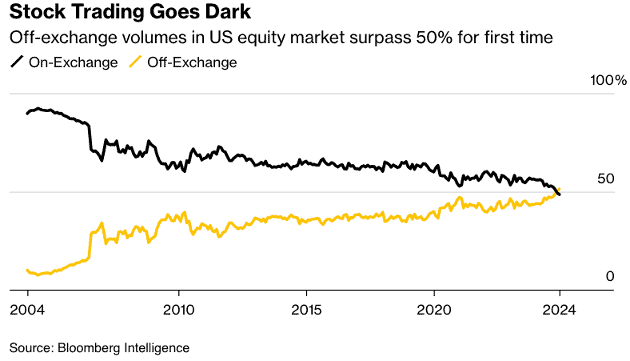 stock-trading-goes-dark