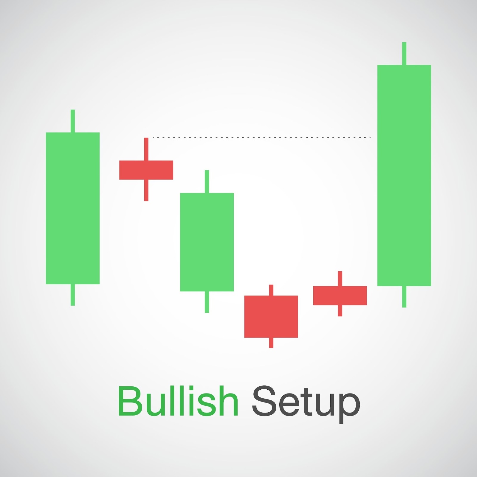 bullish-setup