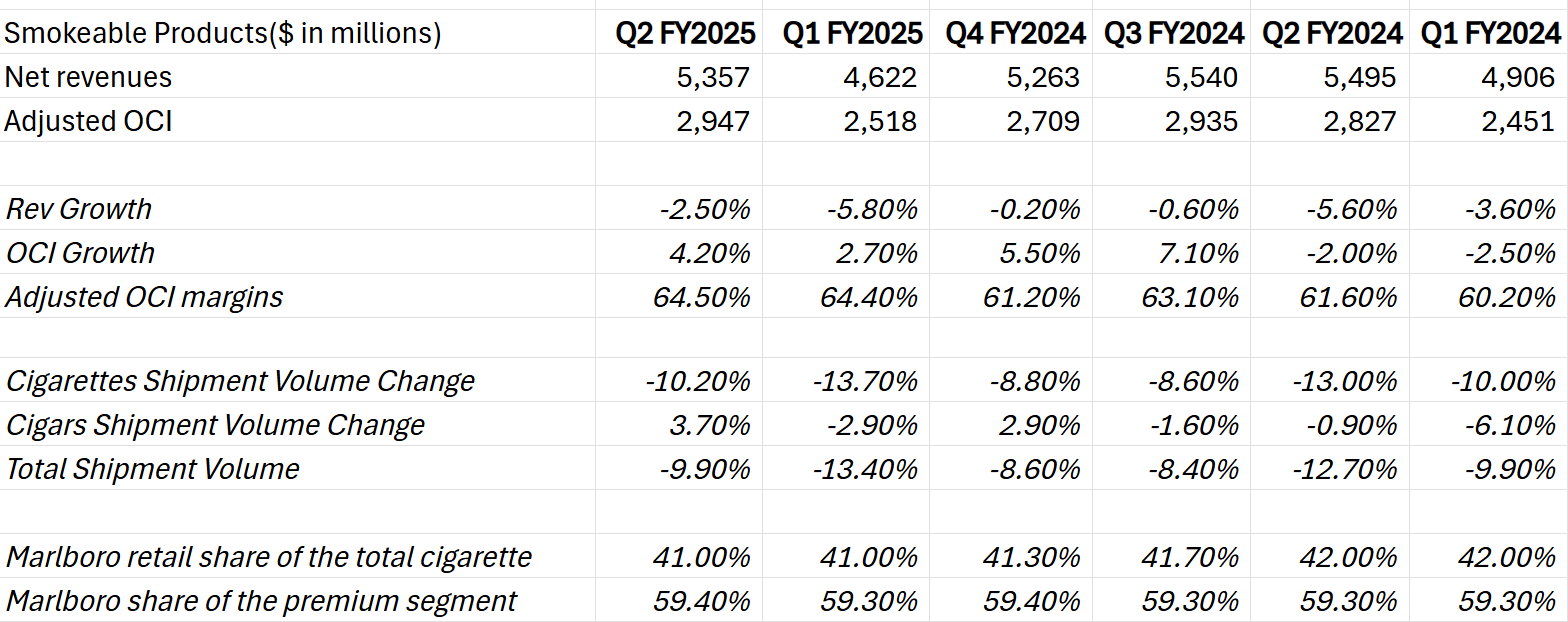 (smokeable-products-revenue-performance)