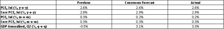 Market-Consensus-Forecasts-Actual-Data