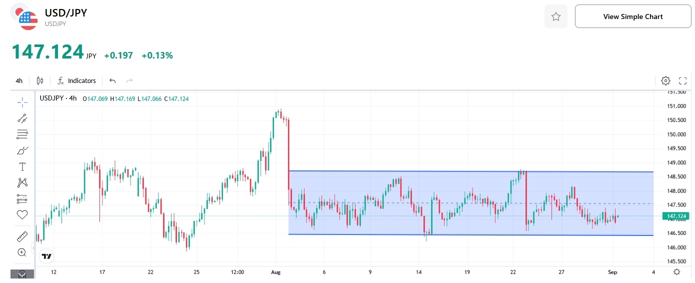 usdjpy-japan-yen-fed-bullish