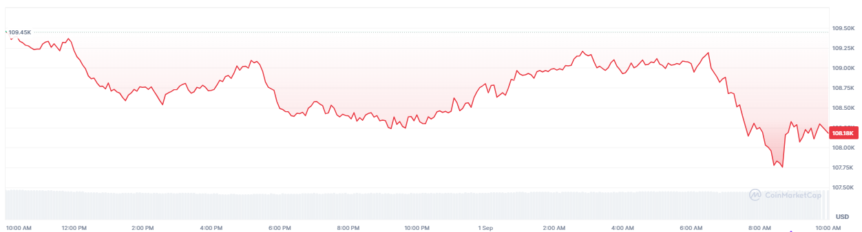 minute-by-minute-price-chart