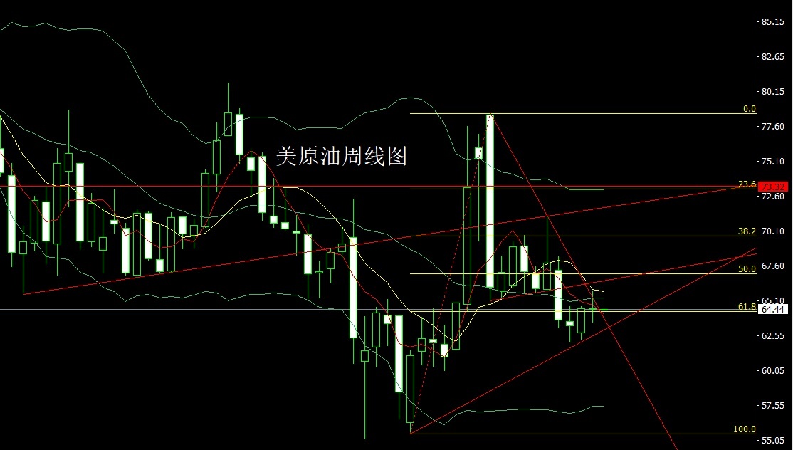 U.S. crude oil daily chart