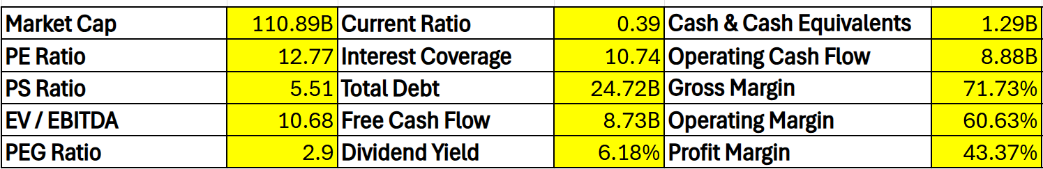 (mo-financial-data)