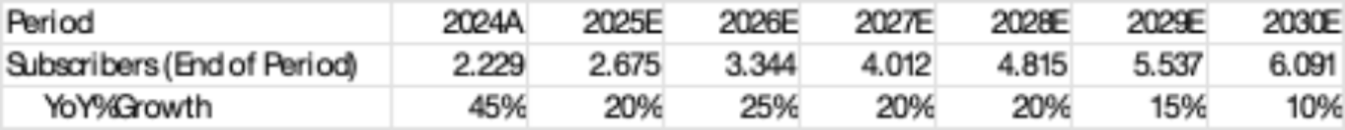 (hims-subscribers-projection)