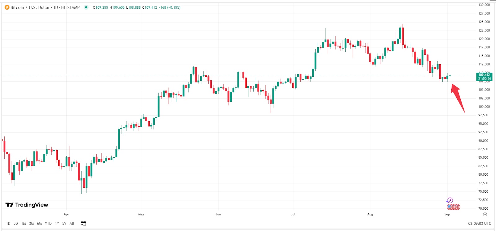 btc