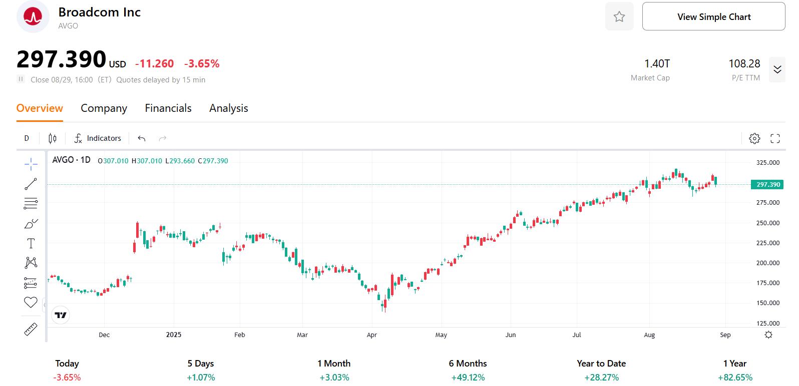 avgo-stock-price