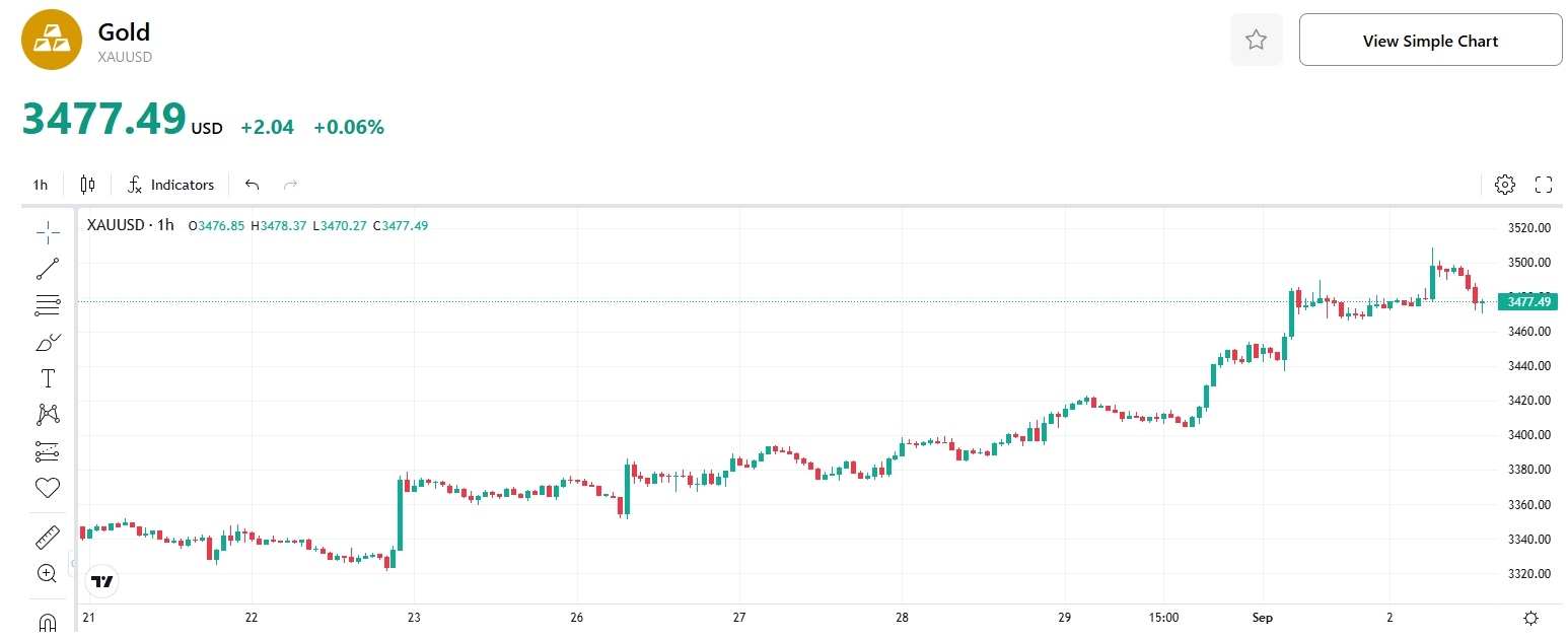 gold-price-record-xauusd-tradingkey