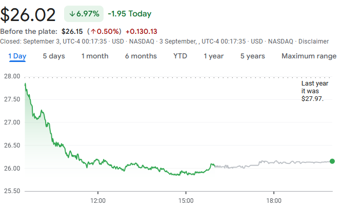 kraft-heinz-stock-price