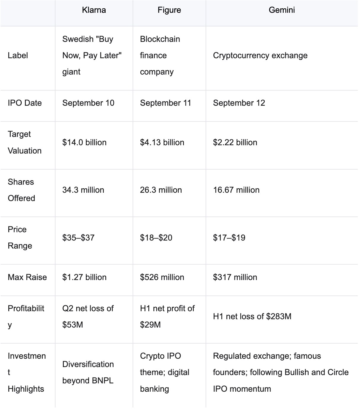 IPO