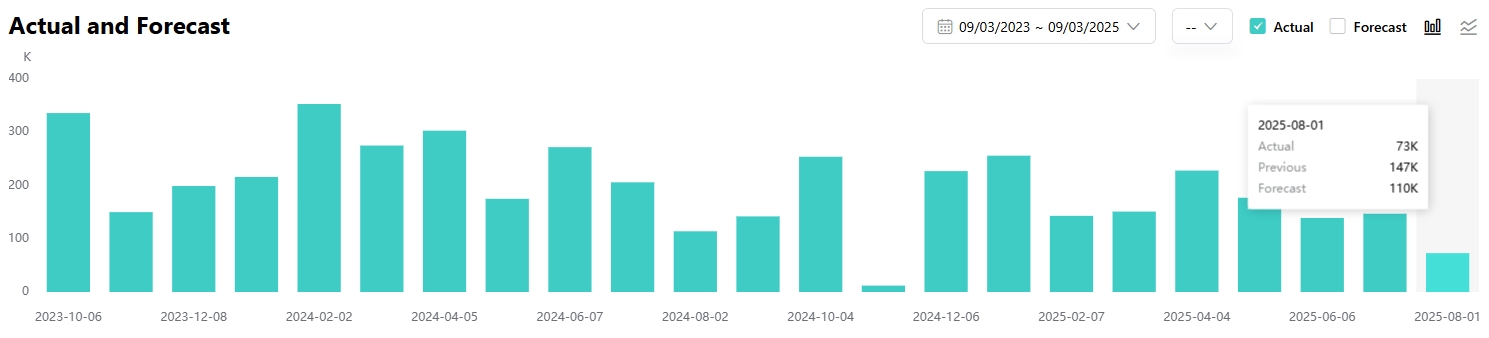 nfp-us-nonfarm-payrolls-aug