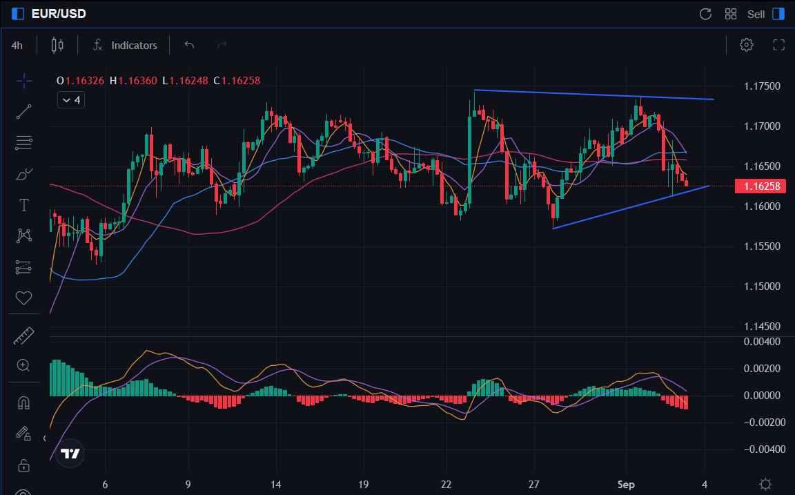 EUR-USD-Chart