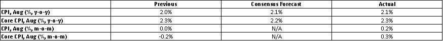 Market-Consensus-Forecasts-Actual-Data
