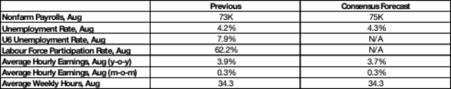 (Market-Consensus-Forecasts)