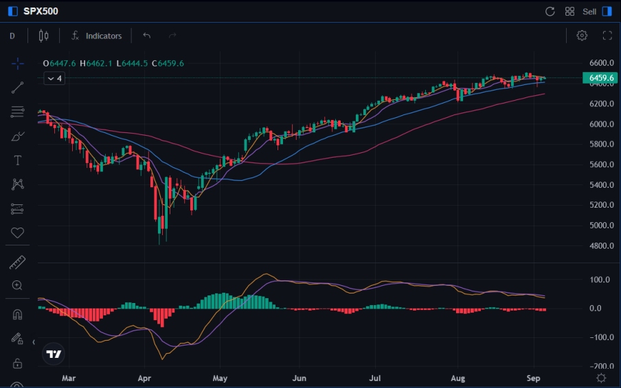 (SPX-Chart)