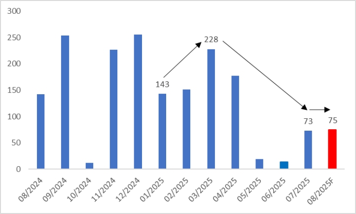 (US-Non-Farm-Payroll)