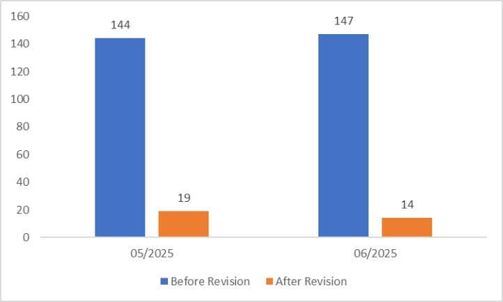 (US-Non-Farm-Payroll-May-June-Revision)