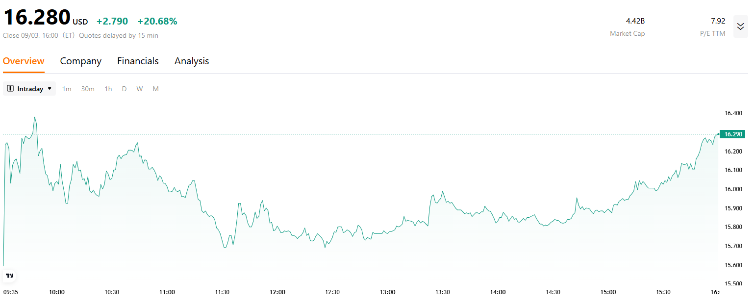 macy-stock-price